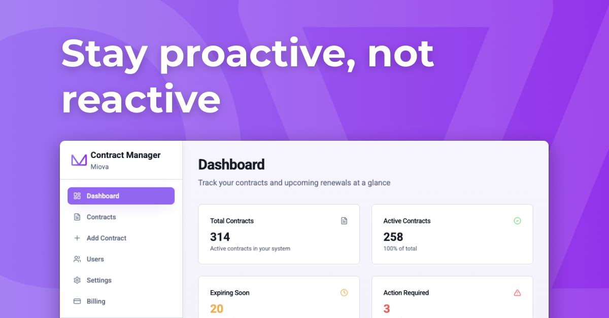 Stay proactive, not reactive with Miova Contract Manager